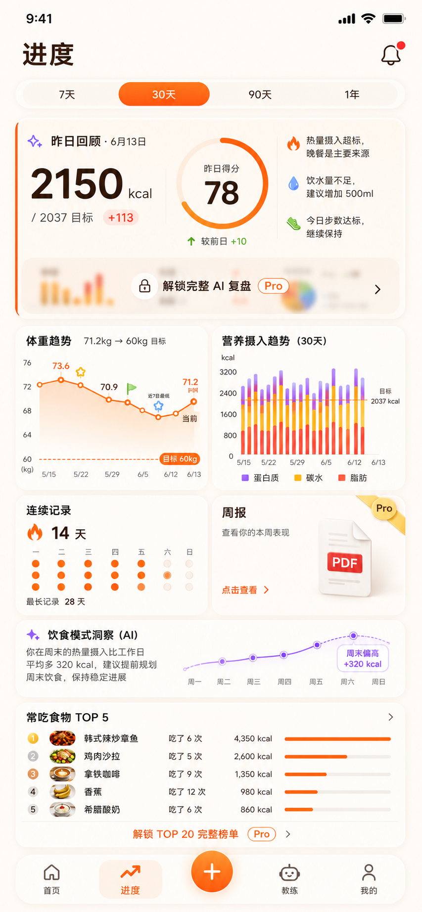 DigiKalo progress screen showing weight trends and streaks